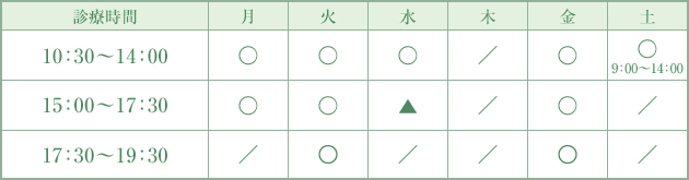 診療時間