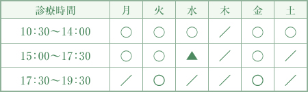 診療時間